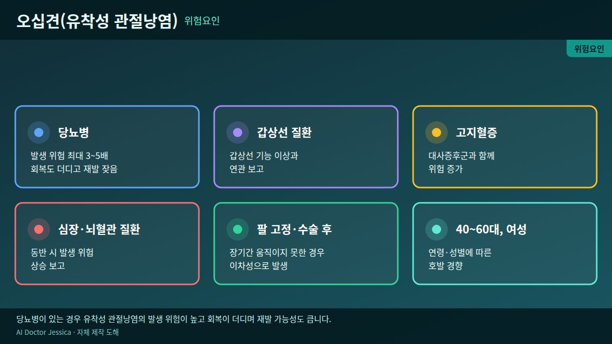 오십견 위험요인