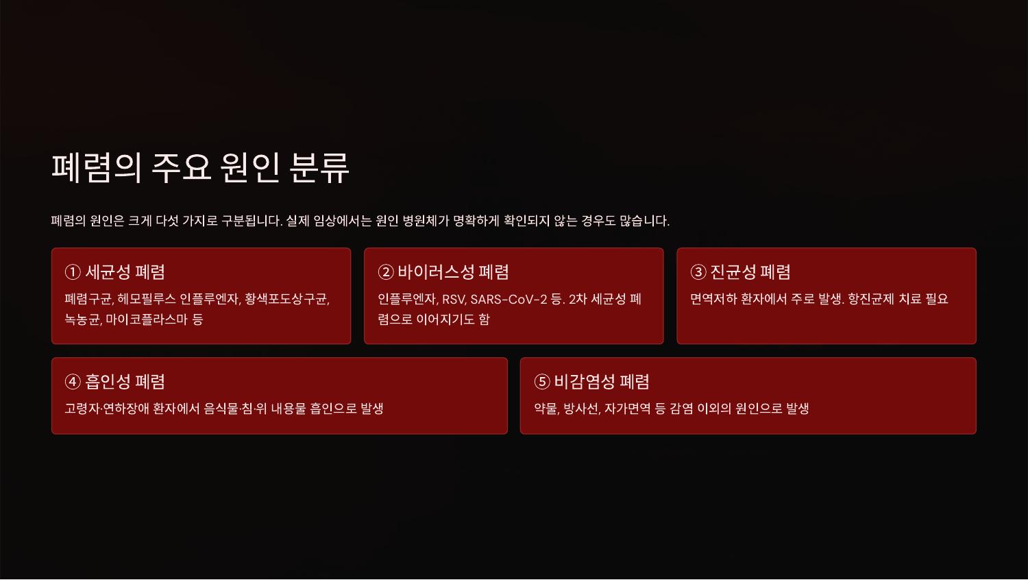 폐렴의 주요 원인 분류
