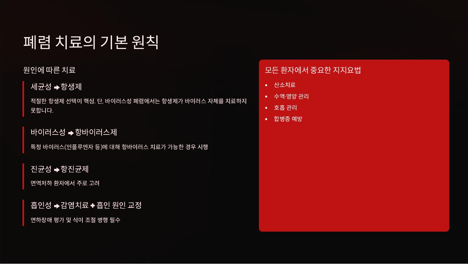 폐렴 치료의 기본 원칙