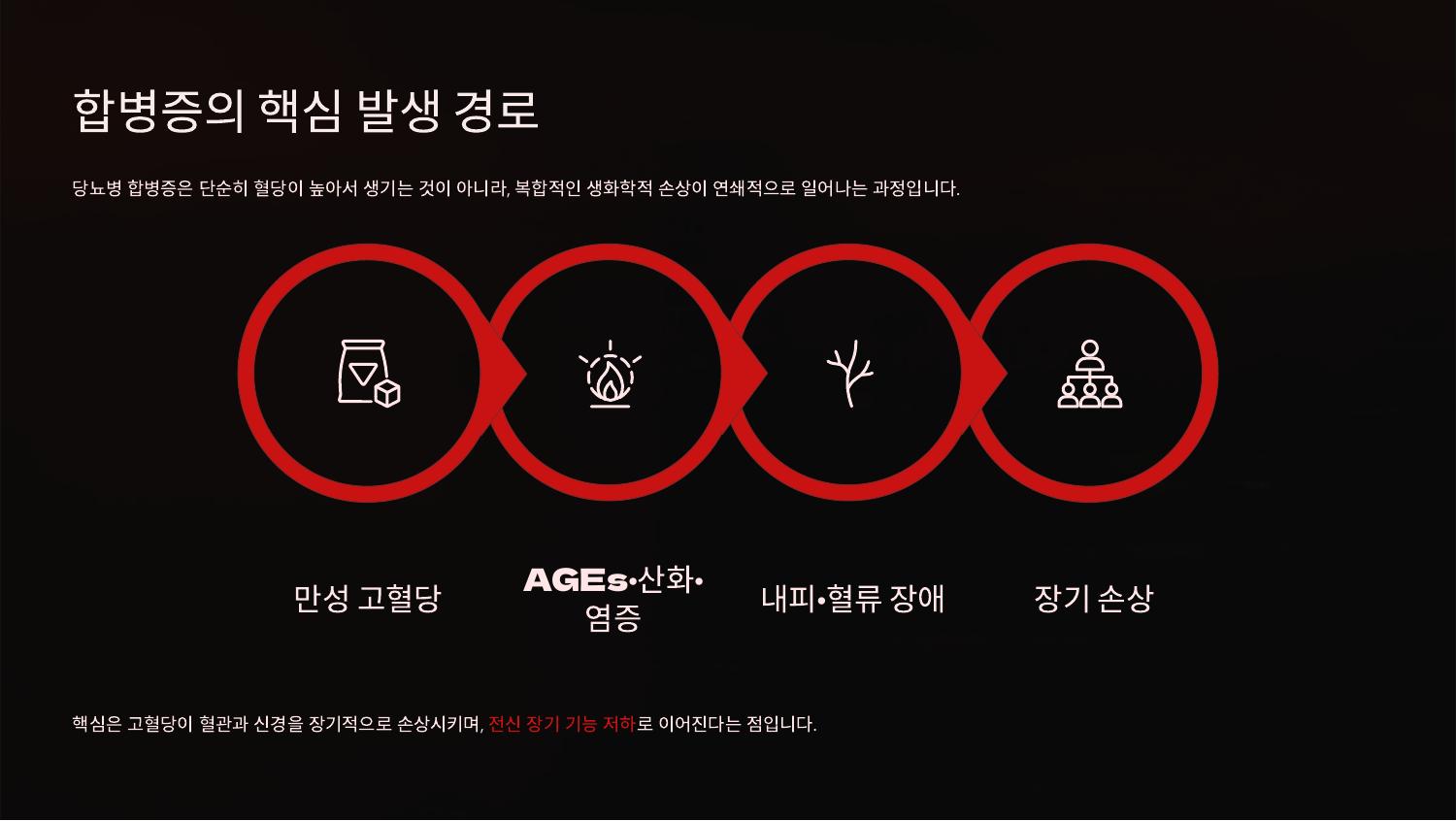 합병증의 핵심 발생 경로