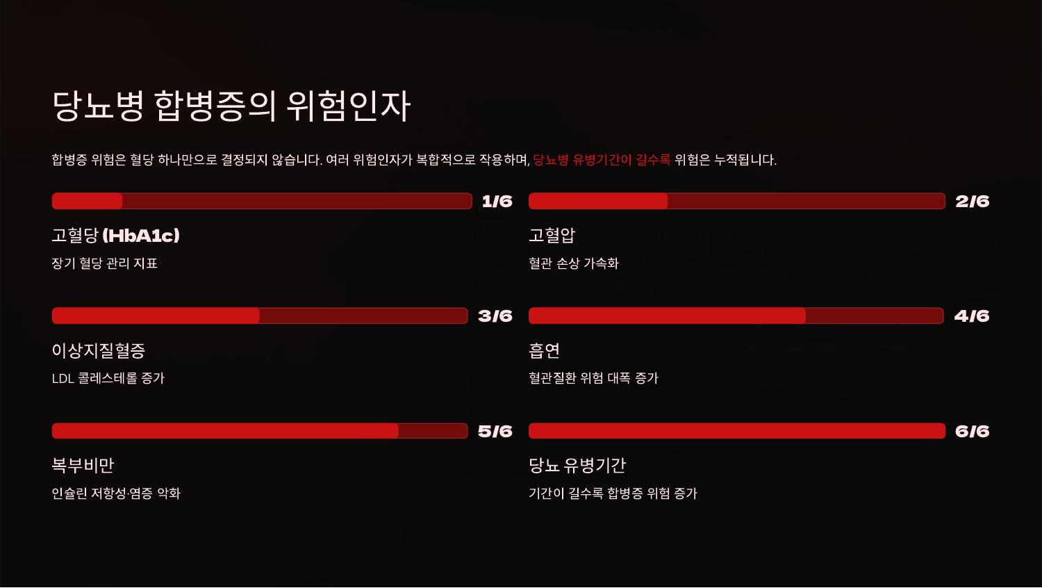 당뇨병 합병증의 위험인자
