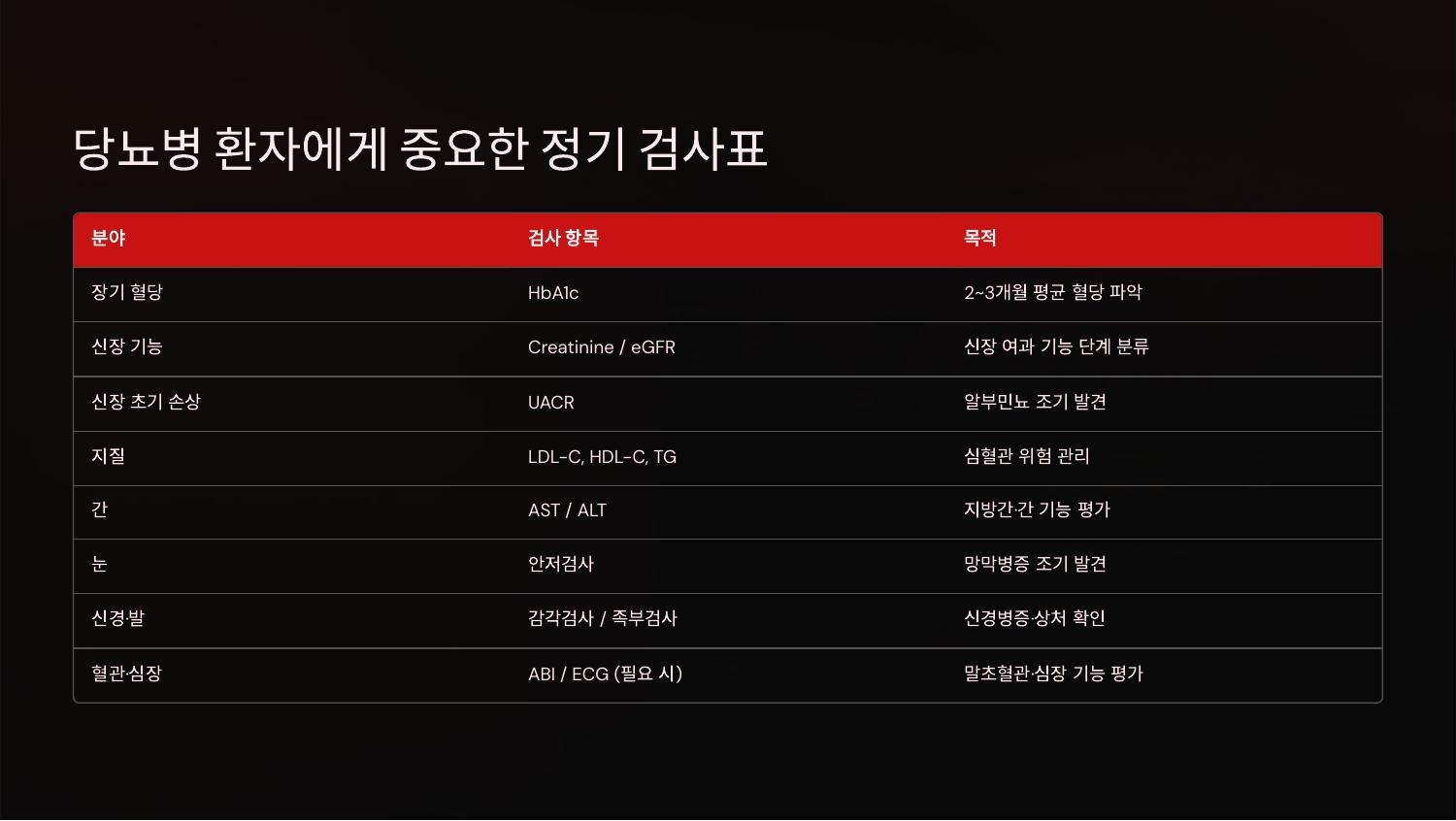 당뇨병 환자에게 중요한 정기 검사표