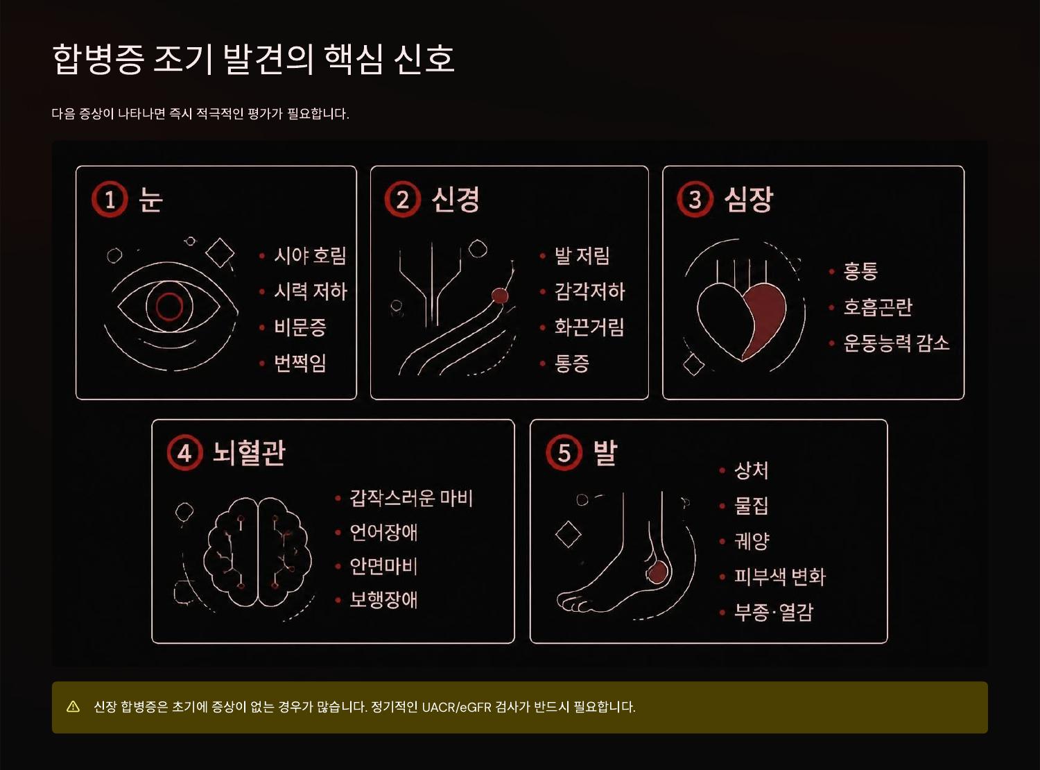 합병증 조기 발견의 핵심 신호