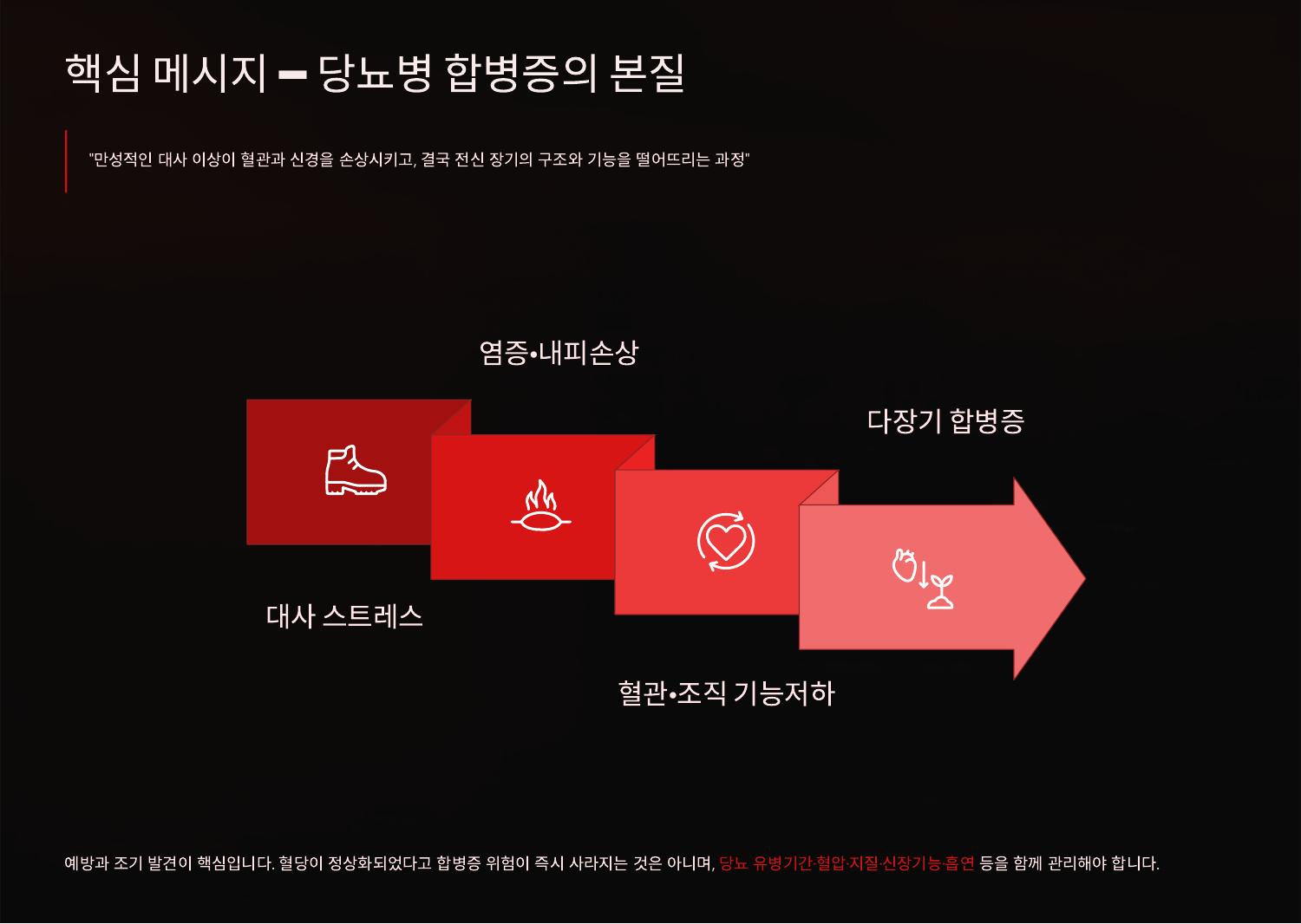 핵심 메시지 — 당뇨병 합병증의 본질