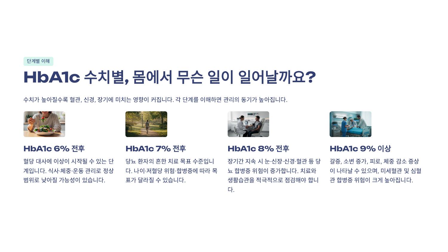 단계별 이해