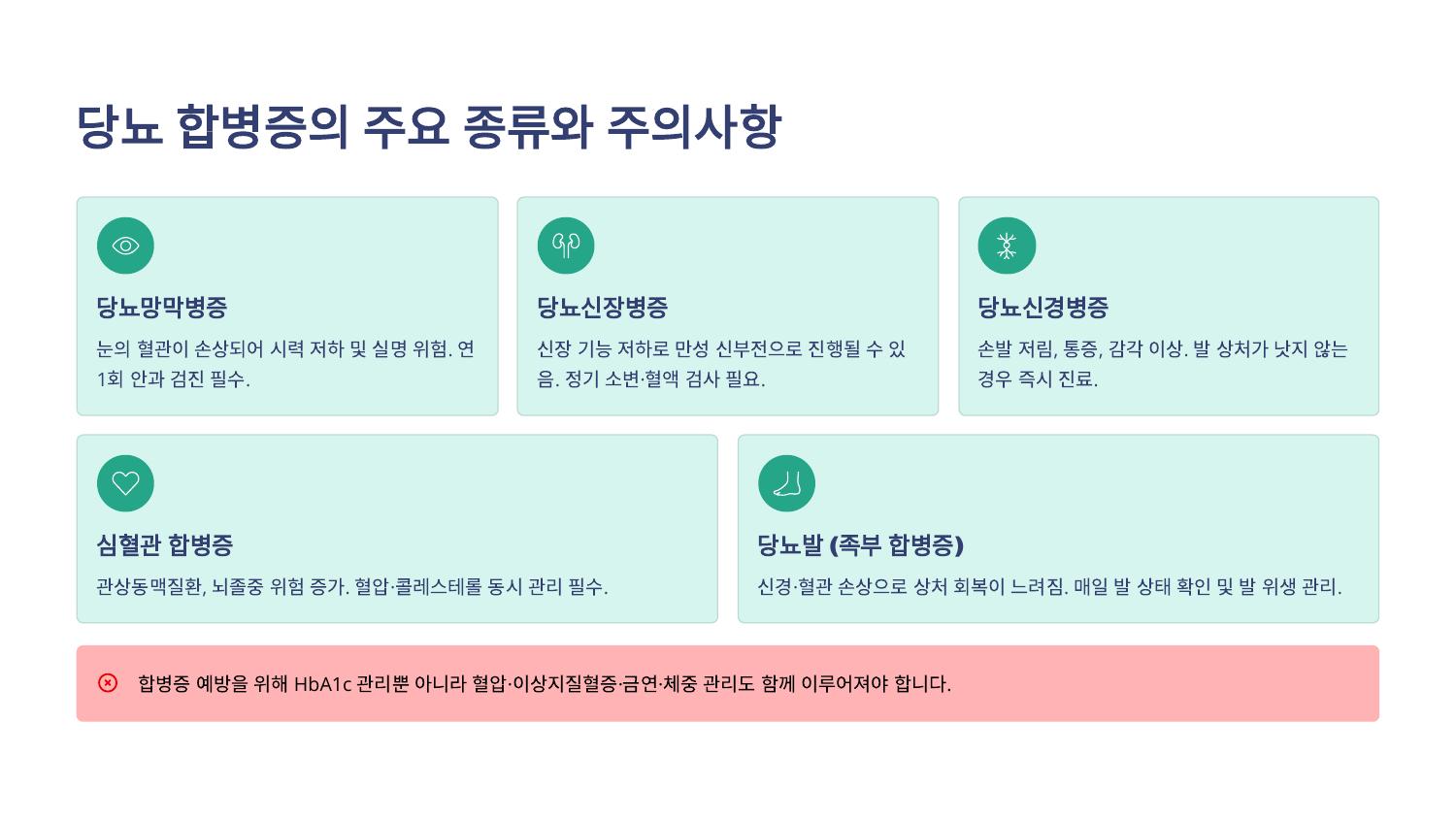 당뇨 합병증의 주요 종류와 주의사항