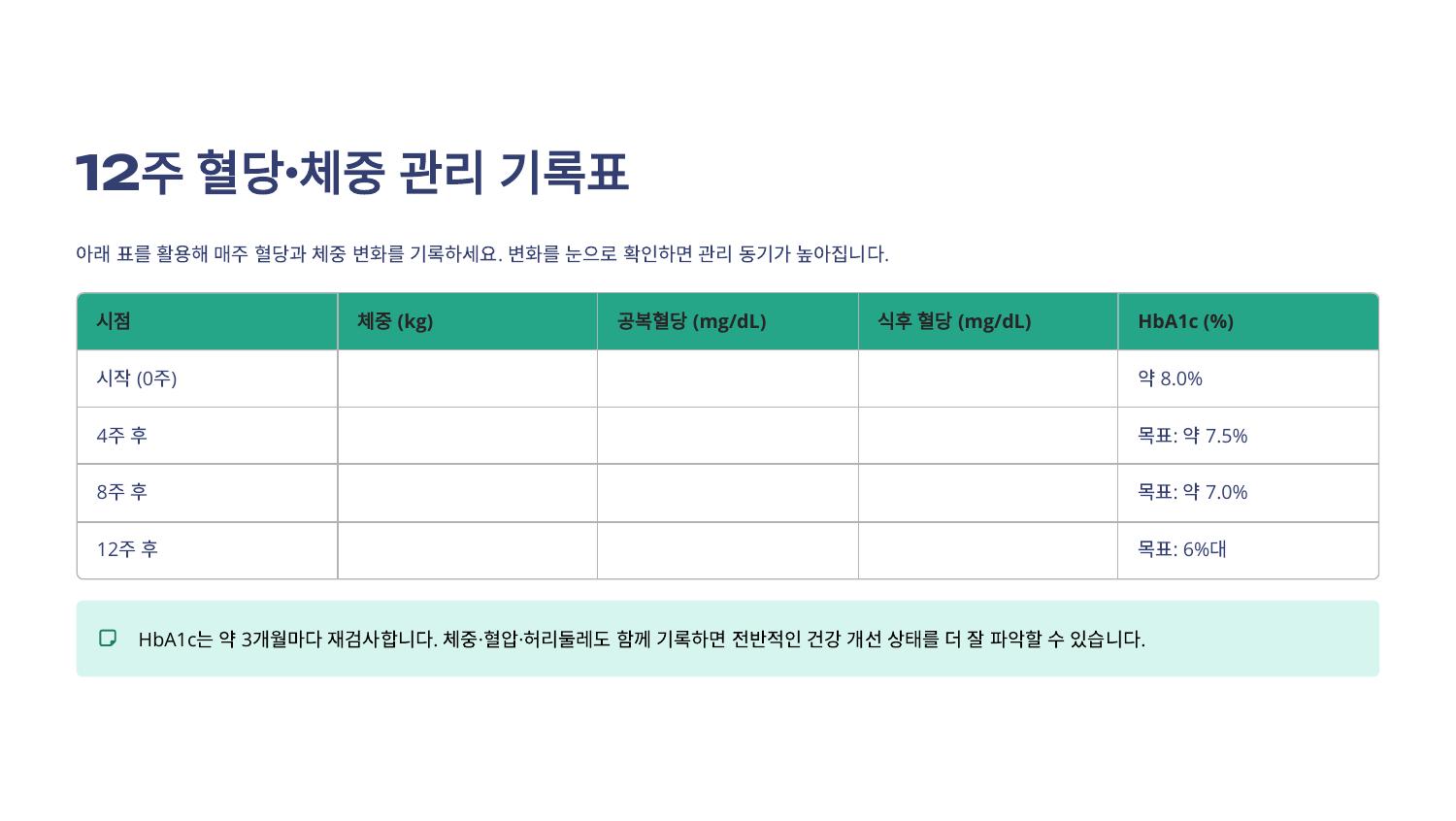 12주 혈당·체중 관리 기록표