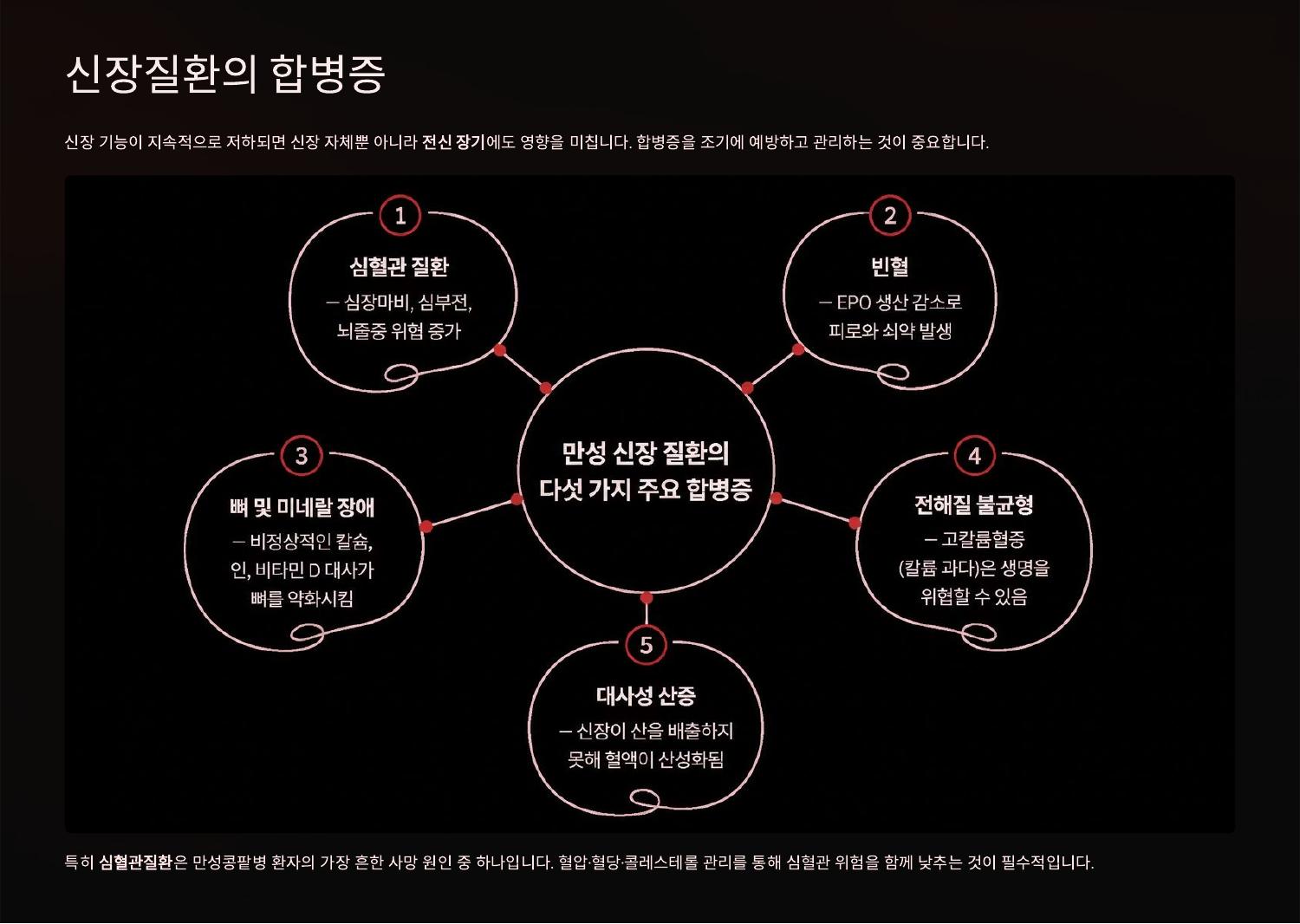 신장질환의 합병증