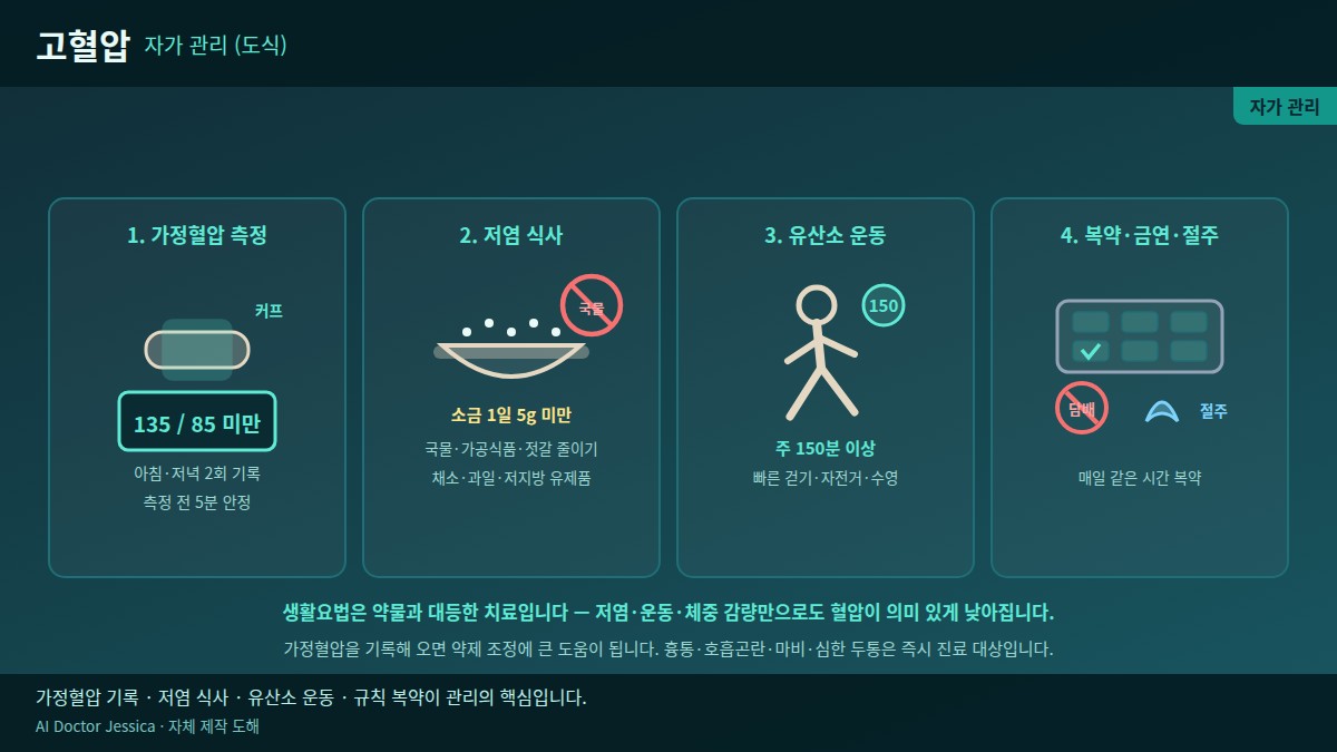 그림 12