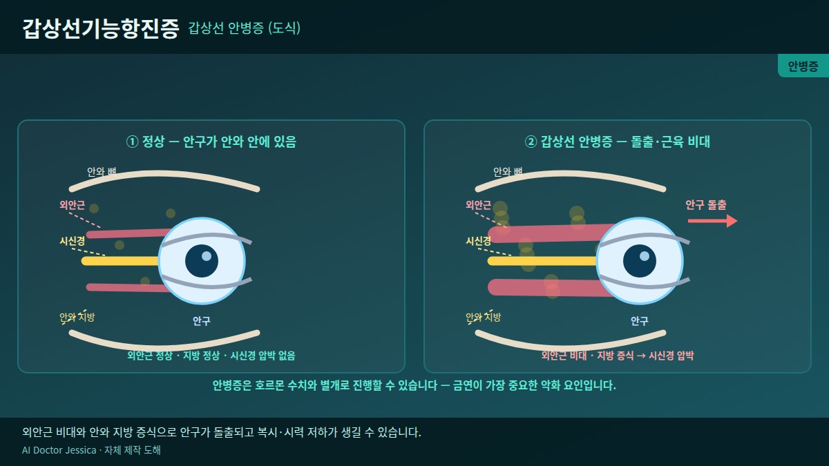 그림 16