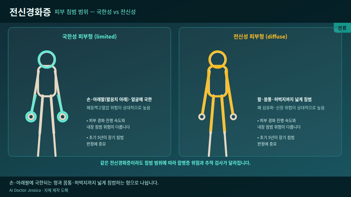 그림 9